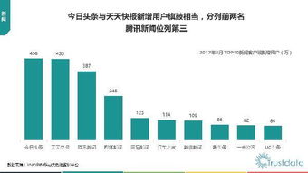 2017年Q1中國移動互聯網行業發展分析報告