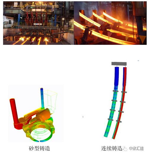 3D數字鑄造仿真軟件TherCast 輕松打造完美鑄件，賦能數字文化創意軟件開發