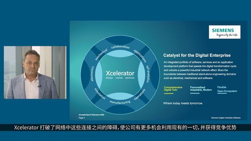 數字新基建浪潮中的創新引擎 西門子發布2030中國戰略，聚焦數字文化創意軟件開發