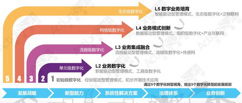 炎黃盈動(dòng)攜手金山辦公，低代碼PaaS平臺(tái)共筑數(shù)字化新生態(tài)