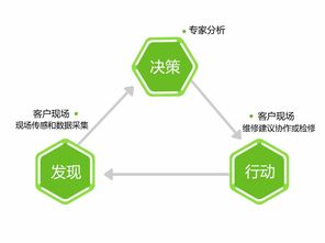 映翰通網絡 以工業物聯網網關為基石，構建遠程維護與健康管理新生態