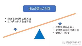 2018未來醫(yī)療健康產(chǎn)業(yè)報告 五年醫(yī)療創(chuàng)新實踐回顧與遠程健康管理服務(wù)展望